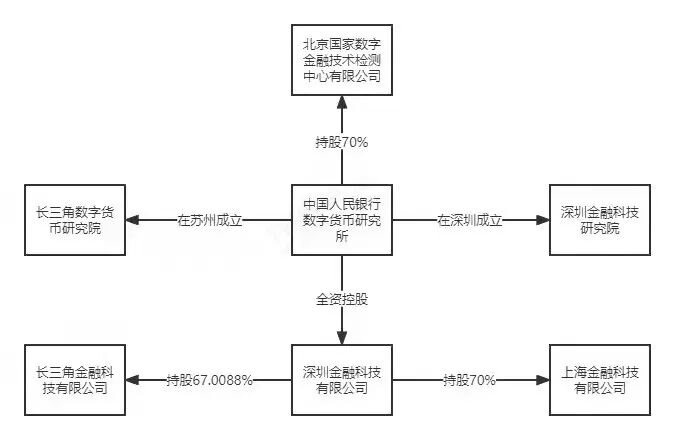 数字人民币发展带动“扩招”，数研所在招岗位近两百个