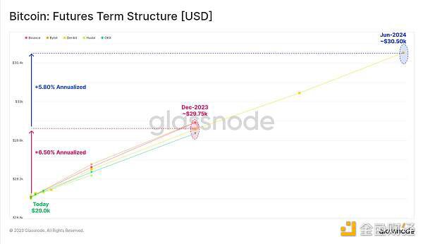 Glassnode：加密市场交易量达历史低点 BTC正经历前所未有的低波动周期