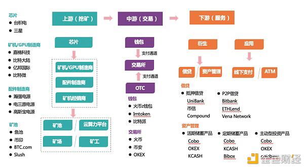 比特币全产业链一文解析