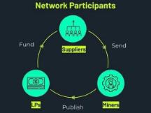 ArcherDAO，现已在SushiSwap开启流动性挖矿