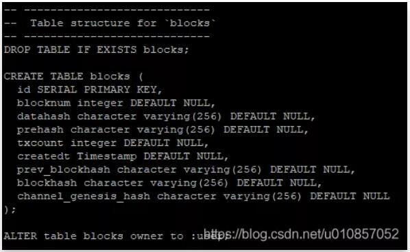 Hyperledger Explorer 环境搭建详解