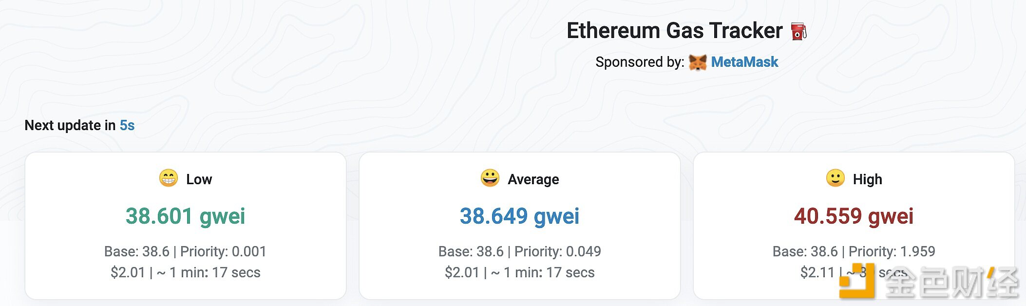 以太坊网络Gas费升至38.649gwei