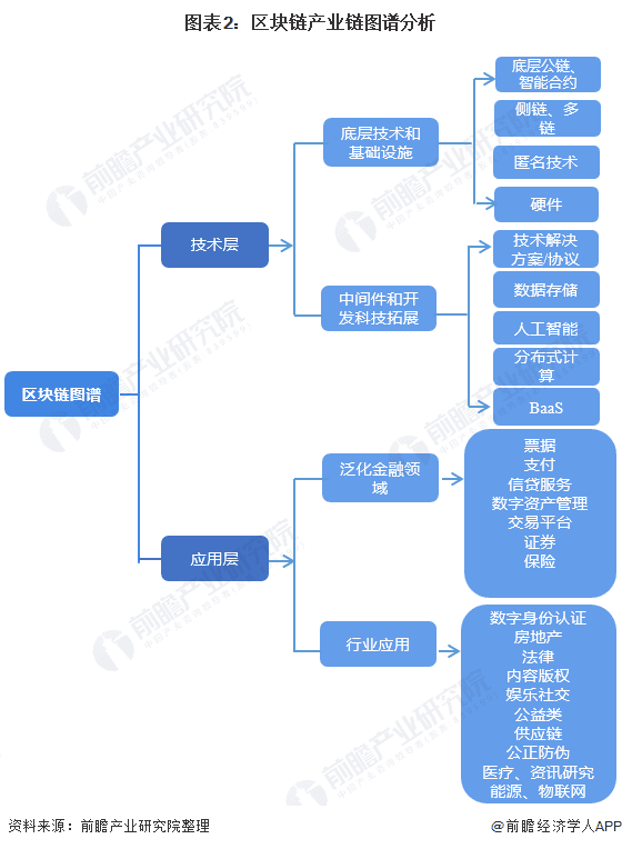 展望2021：区块链全面迈向3.0时代