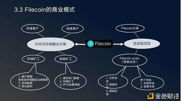 区块链未来会成为通证主义 从通证经济来分析Filecoin ​