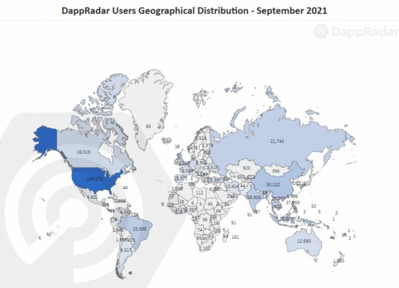DappRadar 用户行为报告：NFT 领域的兴趣高涨，DeFi 坚守阵地