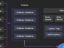 An Analysis of the Development and Timeline of Web 3.0, Is the Internet the Next Generation?