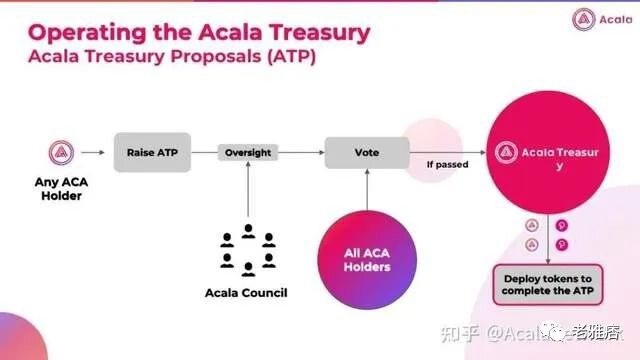 Acala推出2.5亿美元基金，旨在推动Polkadot上aUSD的采用
