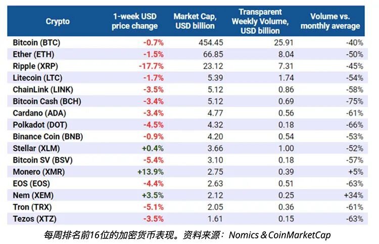 四个关键比特币价格指标解释为什么投资者现在每每逢低买入