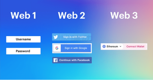 用户数据隐私保护：Web 2.0和Web 3.0的区别是什么？
