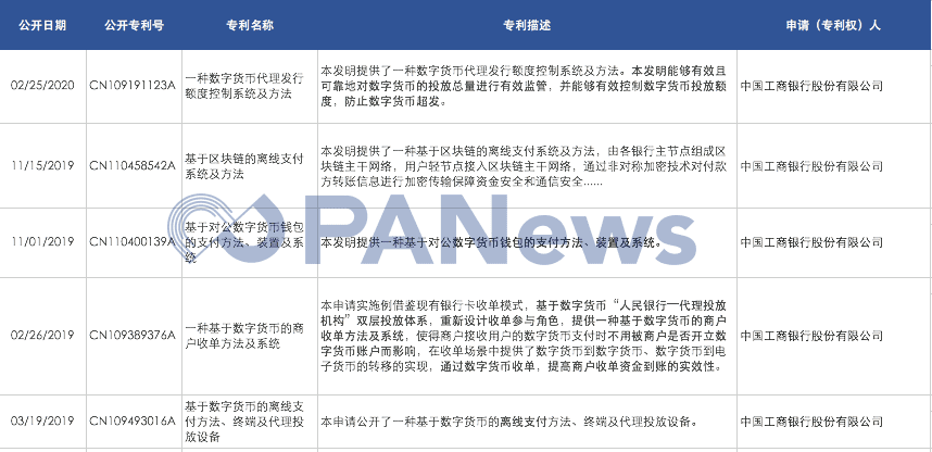 央行数字货币备战如何？合作机构行动露玄机