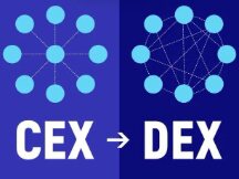 一文纵览CEX到DEX过程的演化