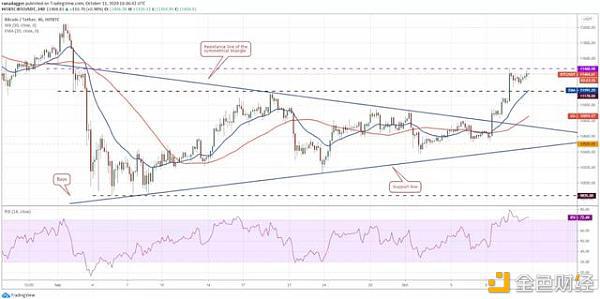 本周关注的加密货币：BTC、XRP、ADA、XMR、ATOM