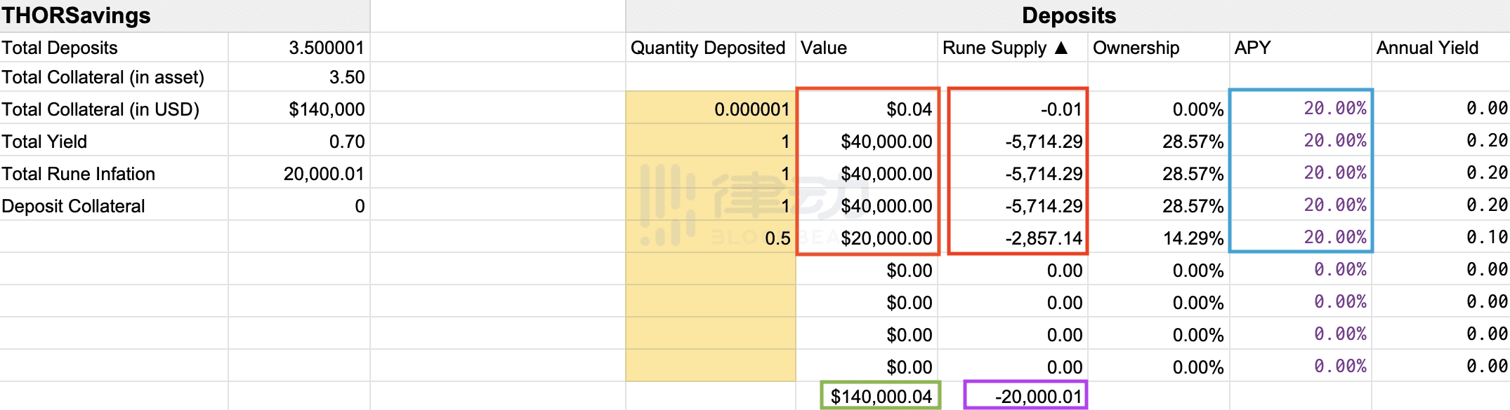 你应该关注THORchain的下一个产品 可能是改变DeFi的王牌