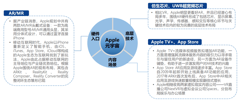 北大元宇宙报告