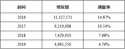 一文读通以太坊2.0经济模型：供给、需求和生态参与者