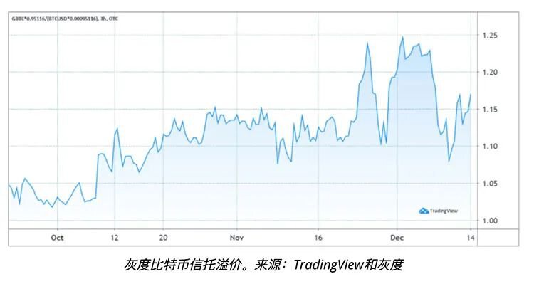 四个关键比特币价格指标解释为什么投资者现在每每逢低买入