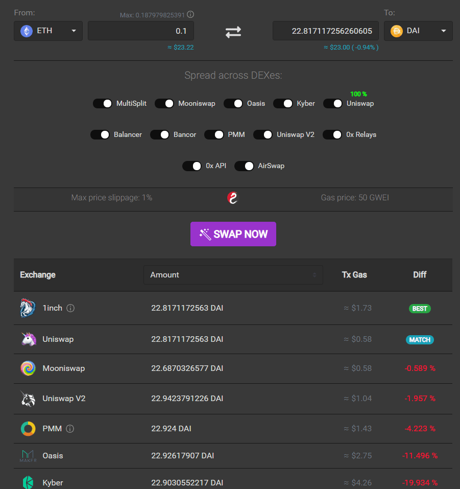 DeFi领域强势崛起的DEX，会是引爆牛市的一剂猛药?