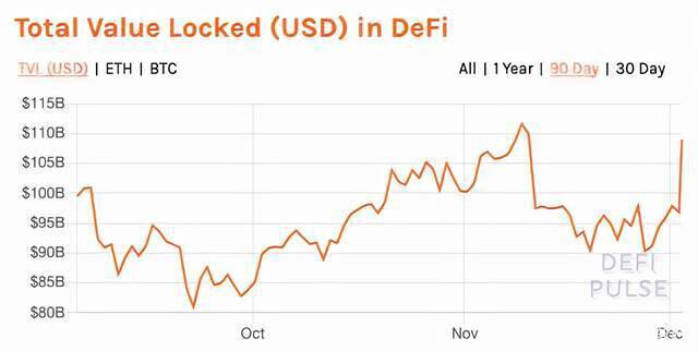 去中心化债券生态平台DeBond，补齐DeFi市场最重要的一块金融拼图