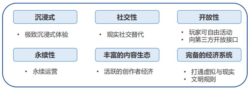 北大元宇宙报告