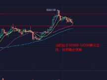 比特币夜间再受美股拖累，日内会争夺50000美元关键位置