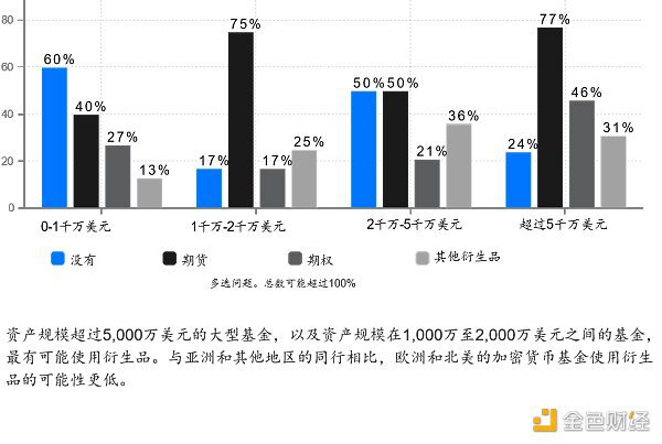 2022年Web3基金行业调查：如何看待加密市场未来前景？