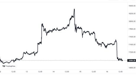 稳定币流入现货交易所，为圣诞节比特币涨(BTC)势加油？