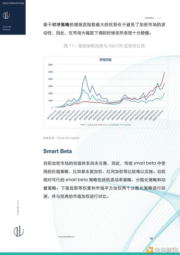 研报：加密货币指数投资报告