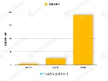 2020年数字货币反洗钱报告：诈骗事件高发，超2019年4倍