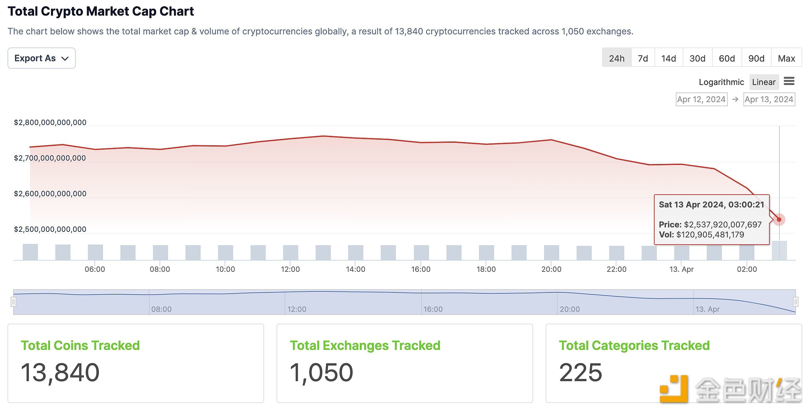 加密 货币 总 市值 (99) 사진
