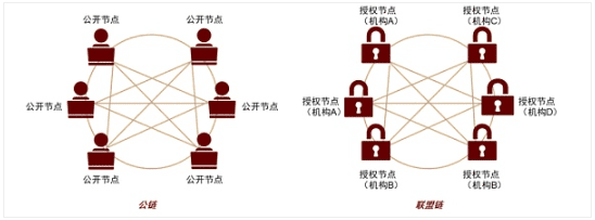 元宇宙系列：探寻元宇宙的通行证 NFT