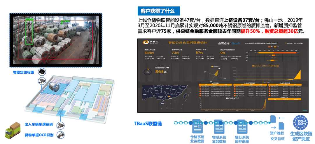 云链结合，区块链服务BaaS平台实践与应用