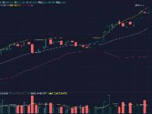 比特币冲高回落，其他币种走势略有分化