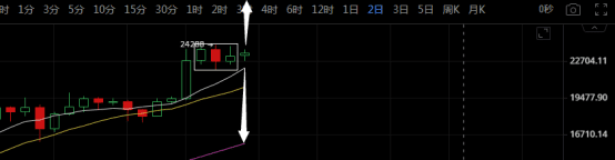 暴涨吧比特币，27000美金参见