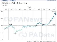 BTC逼近2万美元：交易放量，火币资金净流入居首