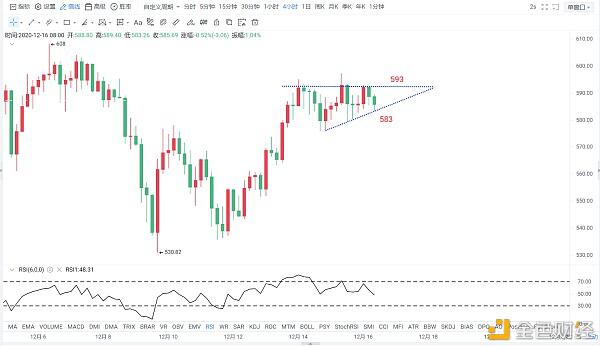 12.16比特币最新行情走势及分析策略