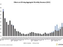 1 月份以太坊矿工收入达 8.3 亿美元，创历史新高
