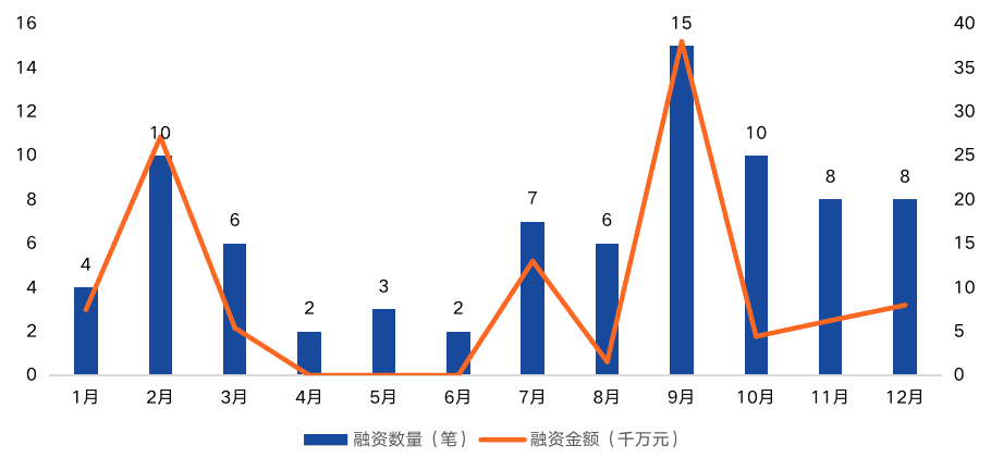 2020年中国区块链产业投融资图谱
