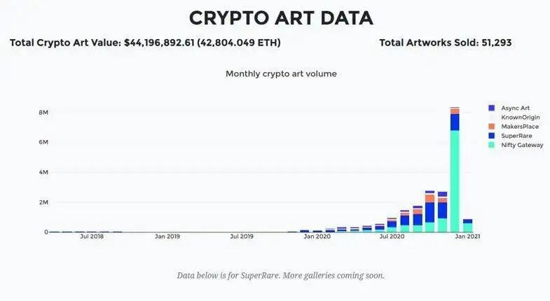 疯狂的 NFT 热潮会改变艺术世界吗 ? 一位艺术从业者的卧底观察