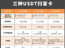 一文读懂USDT有哪些种类