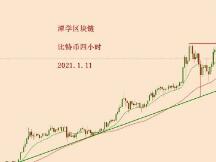 2021.1.11—比特币简评！
