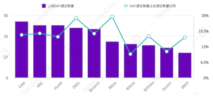 HBO连击「+DeFi」暴露紧迫感