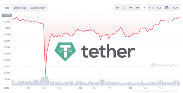 Tether嘲讽：做空USDT的基金失败亏损！将无缝支持合并ETH2