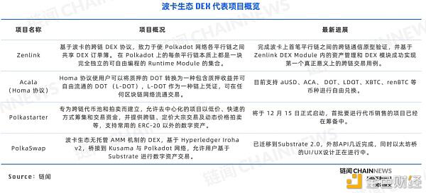 DeFi 下半场：一文纵览波卡 DeFi 生态全景