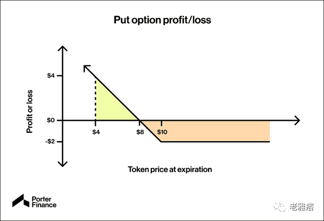 Porter Finance使DAO的融资多元化