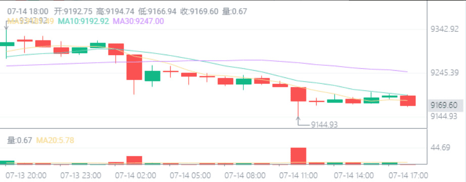 稳定币地址被拉黑可能牵连无辜，DeFi还有前途吗？