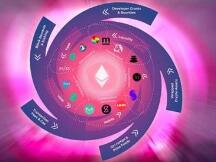 把握DeFi下一波趋势,Paydex的世界才刚刚开启