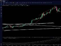 比特币反弹改变信仰三连阳后调整风险尚未释放