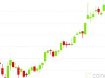 随着BTC价格几乎达到两万美金，活跃用户数量创下新高