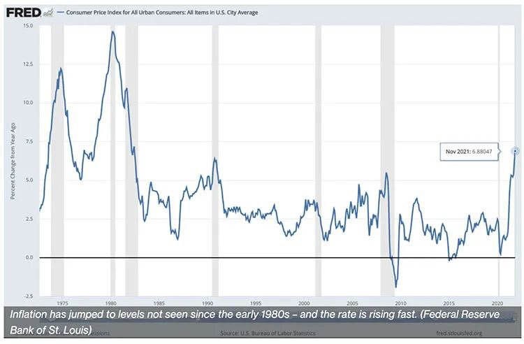 市场小结：美国通胀率创39年新高，但未能提振比特币