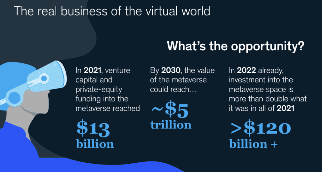 麦肯锡：元宇宙中的价值创造